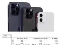 互聯(lián)網(wǎng)看點(diǎn)：iphone12定價(jià)揭曉iPhone12價(jià)格居然沒漲