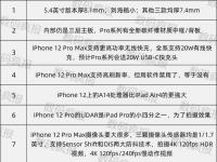 互聯(lián)網(wǎng)看點(diǎn)：iPhone12最新十條爆料你想了解的這里全都有