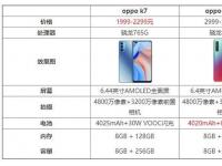 互聯(lián)網(wǎng)看點(diǎn)：oppok7和opporeno4哪個(gè)好手機(jī)參數(shù)對(duì)比怎么樣