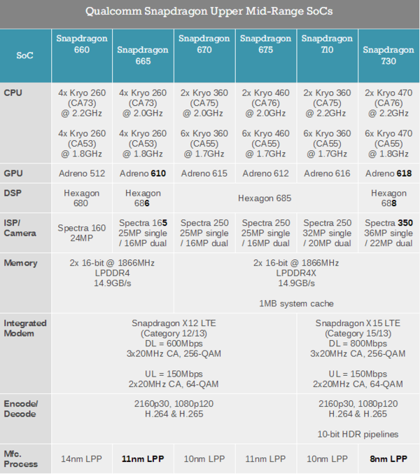 oppoa52處理器是什么?oppoa52是5g手機(jī)嗎?