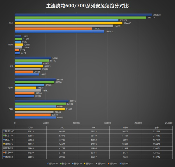 oppoa52處理器是什么?oppoa52是5g手機(jī)嗎?