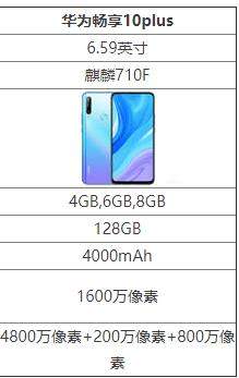 華為暢享10plus怎么樣?參數(shù)配置詳情