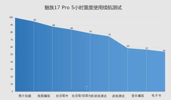 魅族17pro支持無線充電嗎?魅族17pro有紅外線功能嗎?