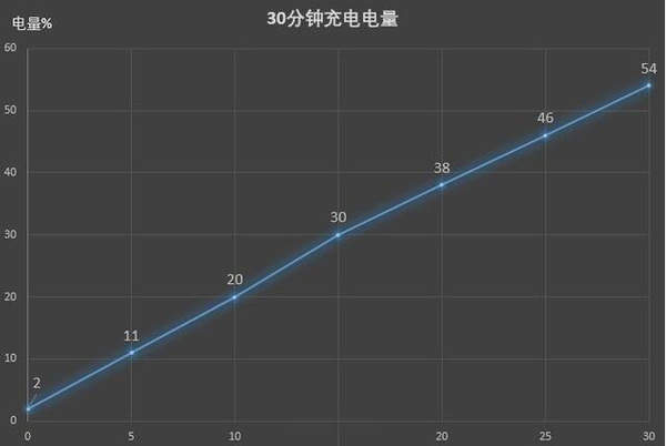 魅族17pro支持無線充電嗎?魅族17pro有紅外線功能嗎?