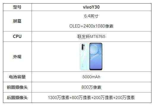 vivoY30怎么樣值得購買?參數(shù)配置詳情