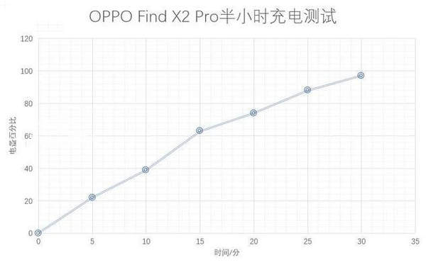 oppofindx2pro有無(wú)線充電嗎?oppofindx2pro有nfc功能嗎?