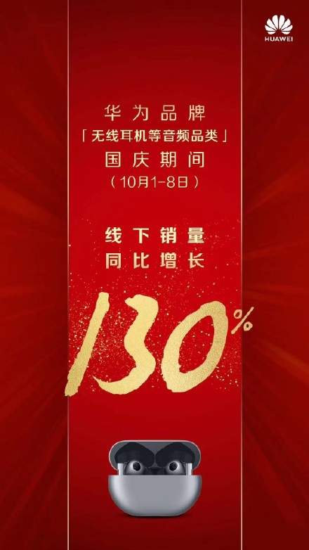 捷報:華為智慧屏線下同比增長1500%