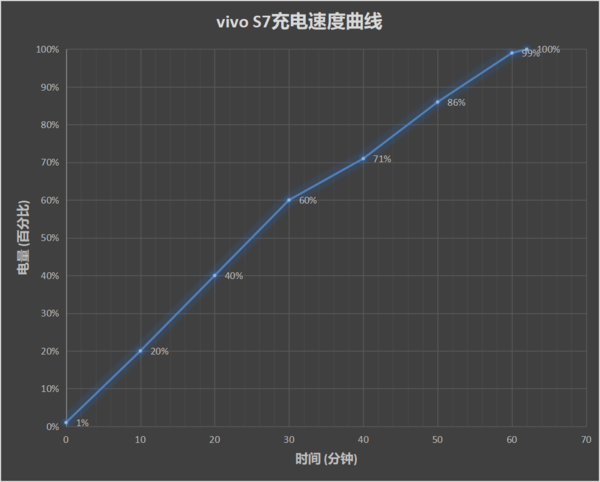 vivos7電池多少毫安?vivos7支持無線充電嗎?