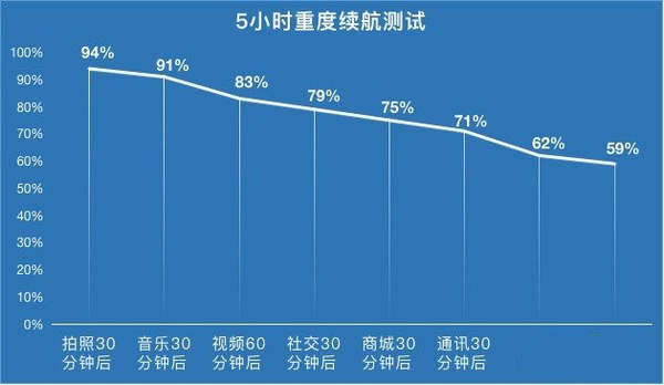 vivos7電池多少毫安?vivos7支持無線充電嗎?