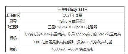 三星S21+搭載什么處理器_三星S21+處理器性能怎么樣