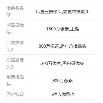 OPPOA72什么時候上市的?參數(shù)配置詳情介紹