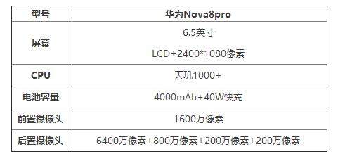 華為Nova8pro參數(shù)配置詳情_(kāi)華為Nova8pro手機(jī)怎么樣