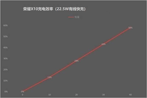 榮耀x10max支持無線充電嗎?榮耀x10max有紅外線功能嗎?