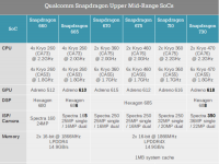 互聯(lián)網(wǎng)看點：oppoa52處理器是什么oppoa52是5g手機嗎