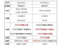 互聯(lián)網看點：iqoo5pro和findx2pro哪個好手機參數(shù)對比怎么樣