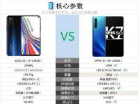 互聯(lián)網(wǎng)看點(diǎn)：oppok7和iqooz1哪個(gè)好參數(shù)對(duì)比怎么樣呢