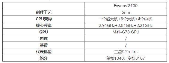 三星S21ultra搭載什么處理器_三星S21ultra處理器性能