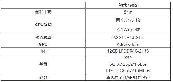 三星A42搭載什么處理器_三星A42處理器性能怎么樣