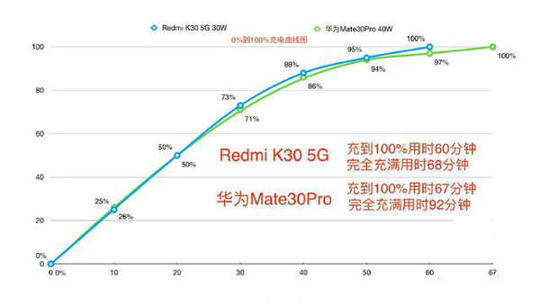 紅米k30i支持無線充電么?紅米K30i有沒有nfc功能?