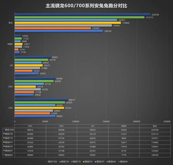 oppoa11x處理器是什么?oppoa11x處理器跑分多少?