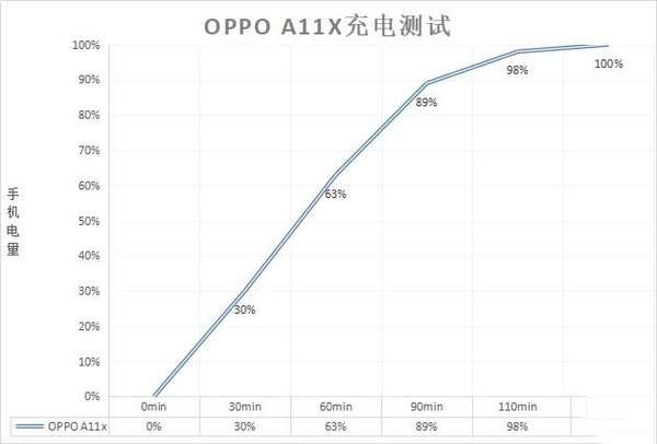 OPPOA11x支持閃充嗎?OPPOA11x有紅外線功能嗎?