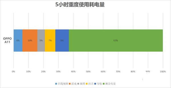 OPPOA11x支持閃充嗎?OPPOA11x有紅外線功能嗎?