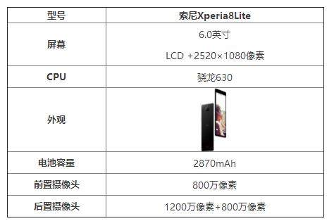 索尼Xperia8Lite參數(shù)配置_索尼Xperia8Lite怎么樣