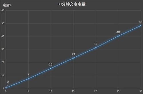 紅米Note8支持無線充電嗎?紅米Note8有nfc功能嗎?