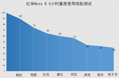 紅米Note8支持無線充電嗎?紅米Note8有nfc功能嗎?