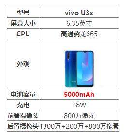 vivou3x怎么樣值得買嗎_vivou3x參數(shù)配置詳情