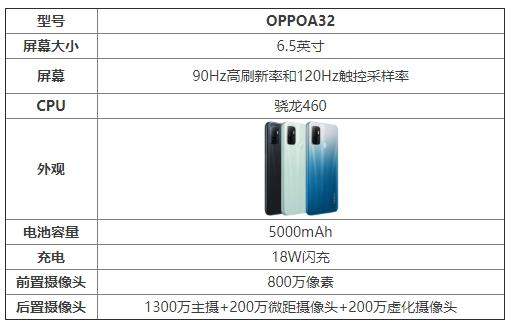 oppoa32是什么時候上市的?oppoa32參數(shù)配置詳情