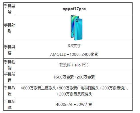 oppof17pro參數(shù)配置詳情_oppof17pro手機怎么樣