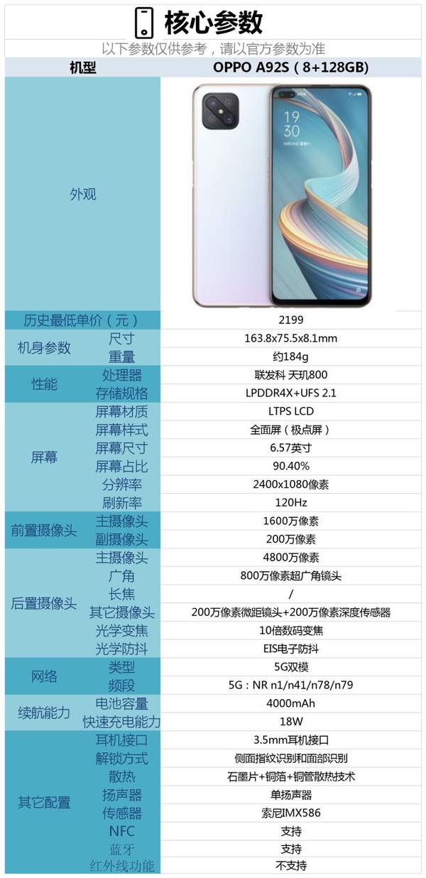 oppoa72和oppoa92s哪個好?配置對比怎么樣呢?