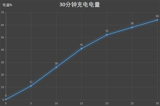 iqooz1x支持無線充電嗎?iqooz1x有nfc功能嗎?