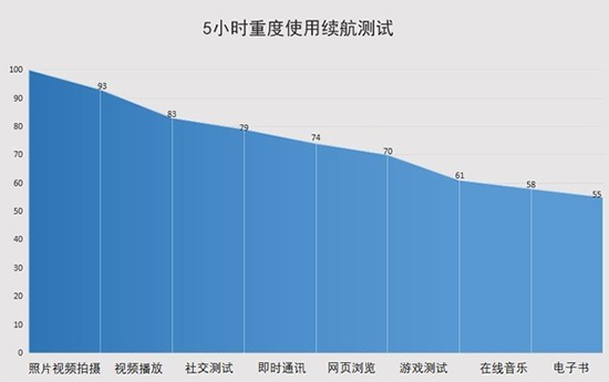 iqooz1x支持無線充電嗎?iqooz1x有nfc功能嗎?