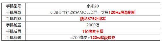 小米20參數(shù)配置詳情_小米20手機怎么樣