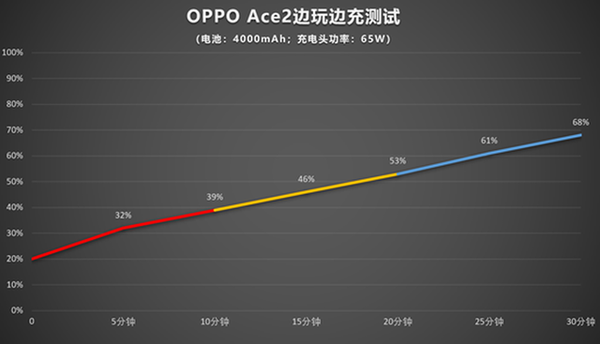 oppoace2支持無線充電嗎?oppoace2有紅外線功能嗎?