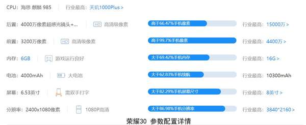 榮耀30缺點(diǎn)和不足,榮耀30性能怎么樣?