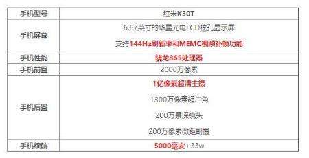 紅米k30t屏幕評測_紅米k30t屏幕刷新率是多少