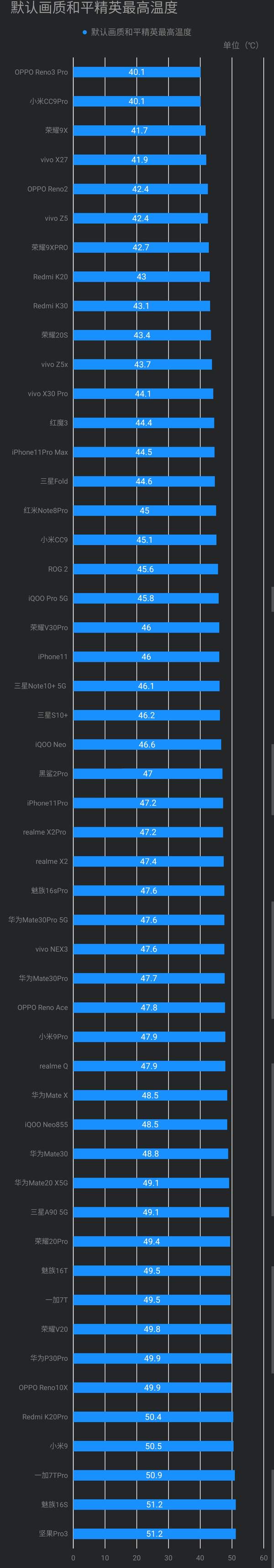 紅米note8pro游戲體驗(yàn)怎么樣?打王者吃雞會(huì)卡嗎?