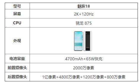 魅族18參數(shù)配置詳情_魅族18手機(jī)怎么樣