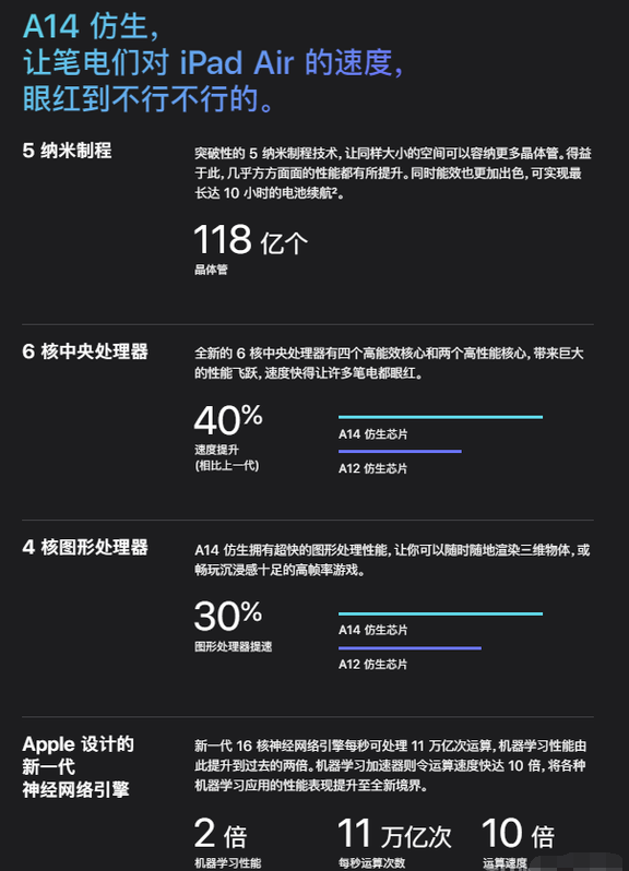 蘋果B14處理器和A14處理器對比,a14和b14有啥差別