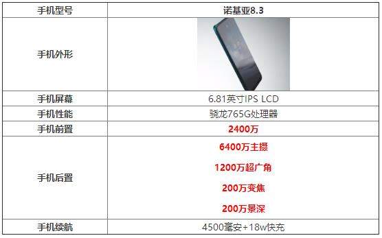 諾基亞8.3參數(shù)配置詳情_諾基亞8.3手機(jī)怎么樣