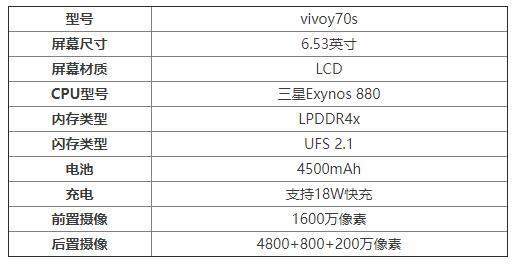 vivoy70s支持無線充電嗎?vivoY70s有沒有紅外線功能?