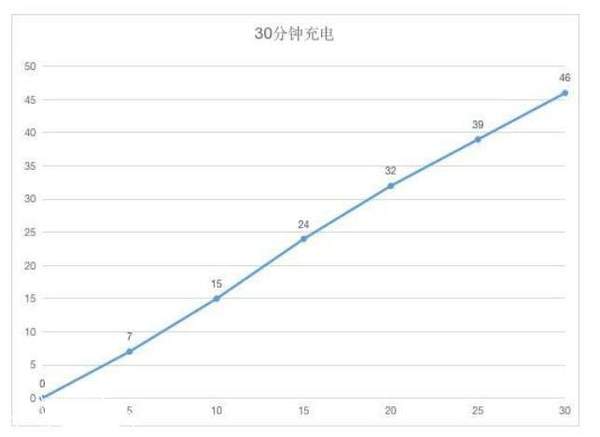 華為暢享z有nfc功能嗎?華為暢享z支持無(wú)線充電嗎?