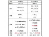 互聯(lián)網(wǎng)看點：華為麥芒9和榮耀30s哪個好手機有什么區(qū)別存在