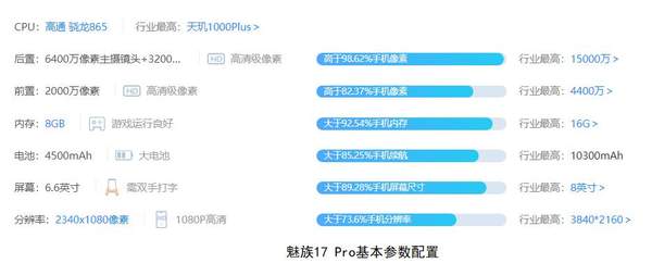 魅族17pro價格走勢,魅族17pro現(xiàn)在多少錢?