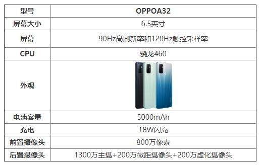 oppoA32處理器性能怎么樣?oppoA32值得購買嗎?