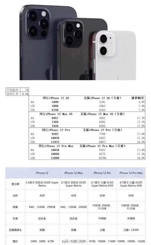 iPhone12系列什么時(shí)候上市?iPhone12系列售價(jià)是多少?