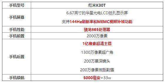 紅米K30T參數(shù)配置評測_紅米K30T手機值得入手嗎